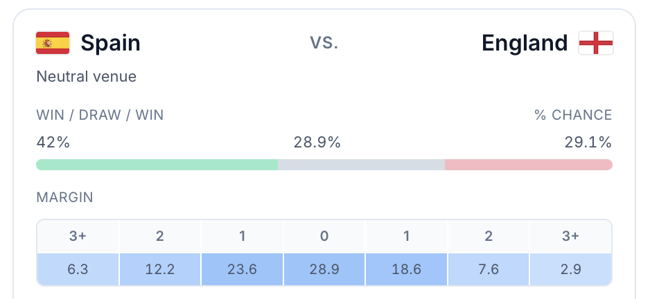 Preview of arbitrary matchup finder